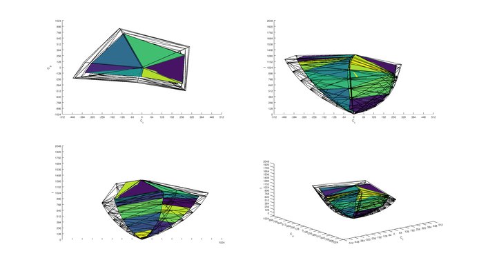 TCL P Series/P607 2017 2020 Color Volume ITP Picture