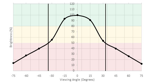 HP V320 Horizontal Brightness Picture