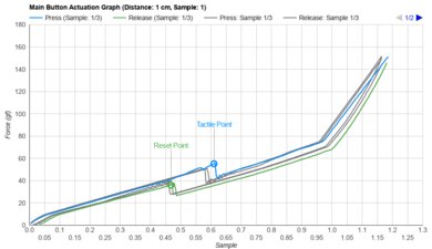 LAMZU Atlantis Mini 4K Actuation Graph