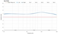 Sony WH-1000XM4 Wireless Bass Profile: Target Compliance
