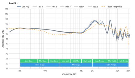 Bose QuietComfort 25/QC25 Raw FR L