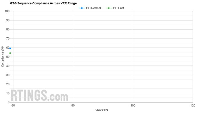 Dell P2423D VRR Compliance