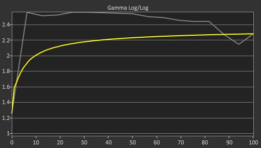 Acer ‎Predator X32 Fpbmiiiiphuzx Pre Gamma Curve Picture