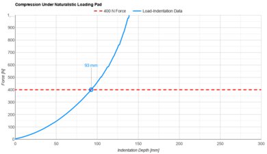 Sleep On Latex Pure Green Organic Naturalistic Loading Pad