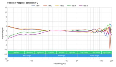 Audio-Technica ATH-M50xBT2 Wireless Consistency L