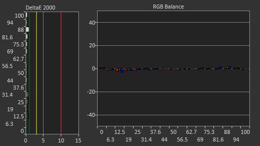 MSI Optix G27C4 Post Calibration Picture