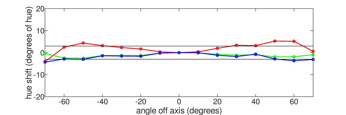 Lepow Z1 Horizontal Hue Graph