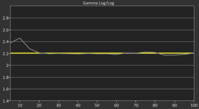 Samsung Q8F 2025 Post Gamma Curve Picture