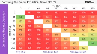 Samsung The Frame Pro 2025 CAD Heatmap 60Hz