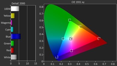 LG C6 OLED Pre Color Picture