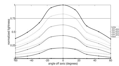 Acer Chromebook Plus 515 (2023) Horizontal Lightness Picture