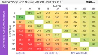 Dell S2725QS CAD Heatmap 120Hz
