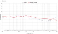 Samsung HW-Q60C Crosstalk