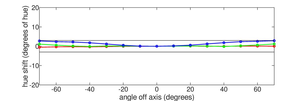 ASUS ROG Strix OLED XG27ACDNG Hue Graph