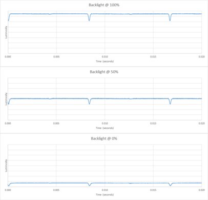 LG C6 OLED Backlight Picture