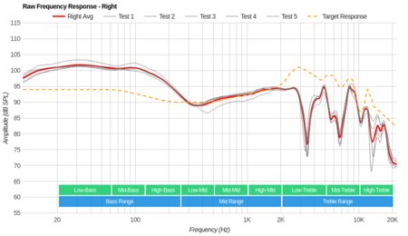 Sony MDR-XB950N1 Wireless Raw FR R
