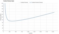 Kiprun KS900 2 Forefoot Firmness Graph