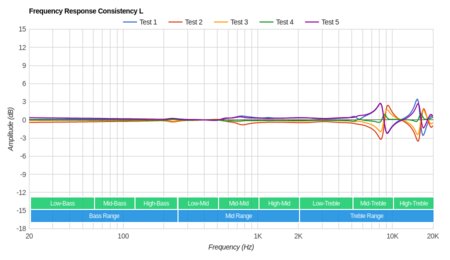1More Triple Driver Consistency L