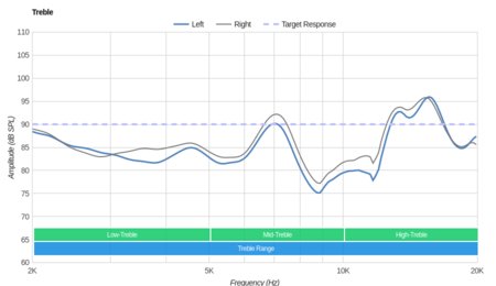 Jabra Elite 45e Wireless Treble