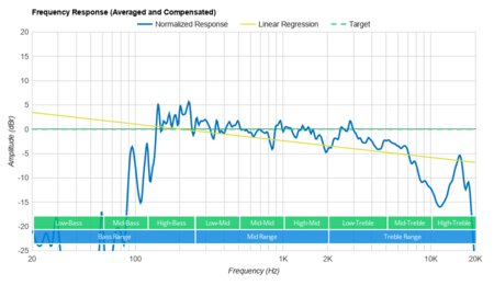 Ultimate Ears BOOM 3 Frequency Response Graph