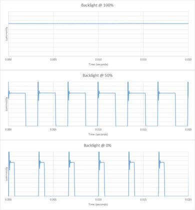 Amazon Fire TV 4-Series Backlight chart
