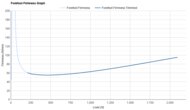 Brooks Glycerin Max 2 Forefoot Firmness Graph
