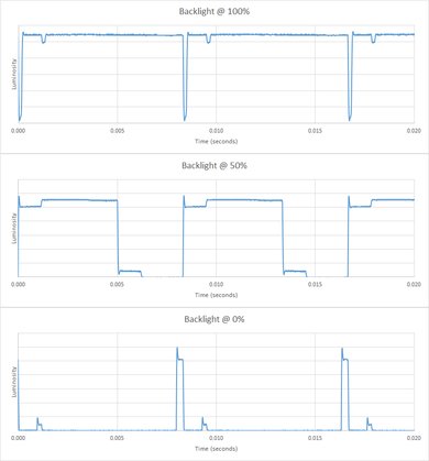 LG UF7700 Backlight Picture