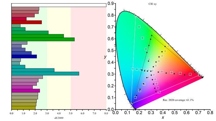 LG 27GR75Q-B Rec. 2020 Color Gamut Picture