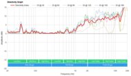 Bushnell Wingman View Directivity Graph