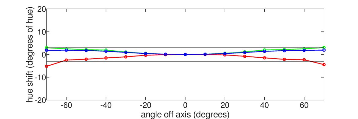 LG 27GR95UM-B Vertical Hue Graph