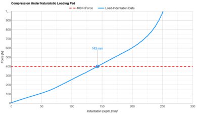 Casper Cooling Select Naturalistic Loading Pad