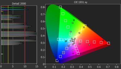 Samsung MU6290 Color Gamut Rec.2020 Picture