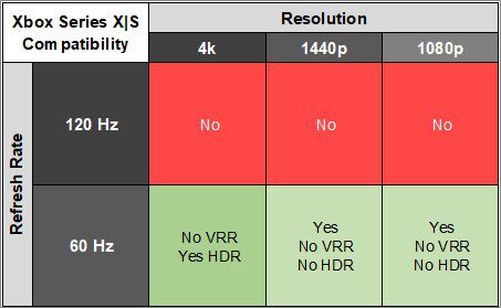 Dell U3223QE XSX Compatibility Table
