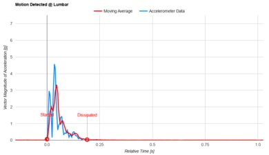 Zinus Original Green Tea 2024 Lumbar Motion Isolation