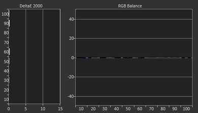 Sony X940E Post Calibration Picture