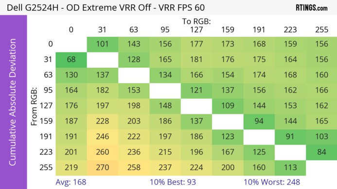 Dell G2524H CAD Heatmap 60Hz