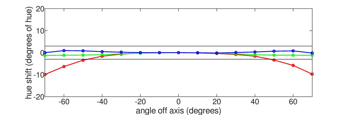 Acer Nitro XV282K KVbmiipruzx Horizontal Hue Graph