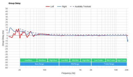 SteelSeries Arctis 9 Wireless Group Delay