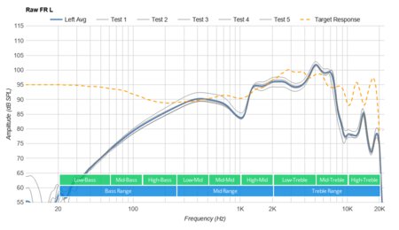 Skullcandy Push Ultra Truly Wireless Raw FR L