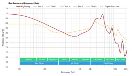 MEE audio Sport-Fi M6 Raw FR R