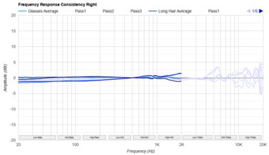Sennheiser HD 660S2 Consistency R