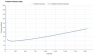 New Balance FuelCell SuperComp Elite v4 Forefoot Firmness Graph