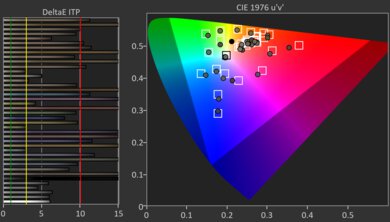 LG UT75 HDR Pre Color Picture