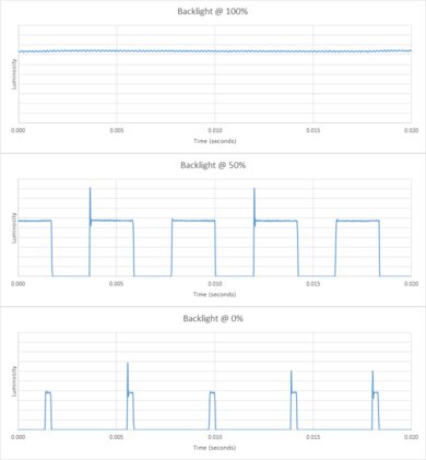 Samsung TU8300 Backlight chart