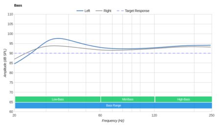 Diskin DH3 Wireless Bass
