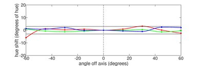 Acer Aspire 5 15 (2020) Horizontal Hue Picture