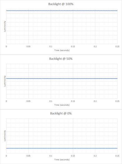 Gigabyte M27Q (rev. 1.0) Backlight Picture