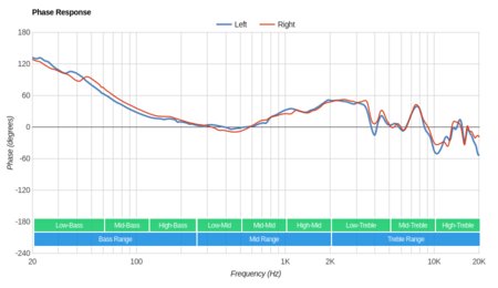 Noontec Hammo Go Phase Response