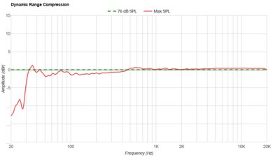 JBL Boombox 3 Dynamic Range Compression