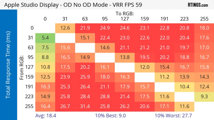 Apple Studio Display Heatmap Total Response
